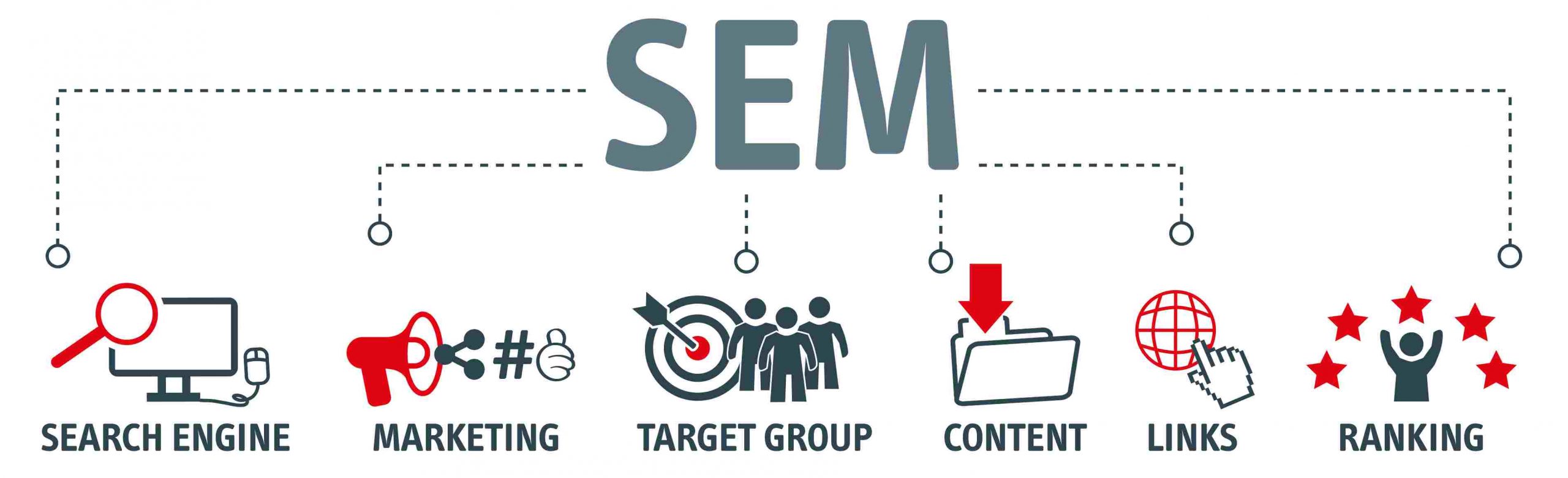 Campañas SEM